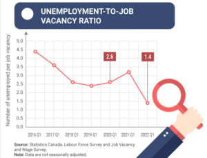 Labour Shortage Chart